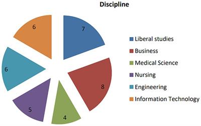 Perception of misinformation on social media among Chinese college students